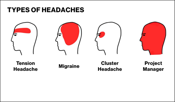 Types of Headaches.png